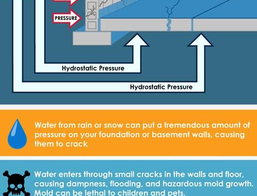 basement-waterproofing-infographic